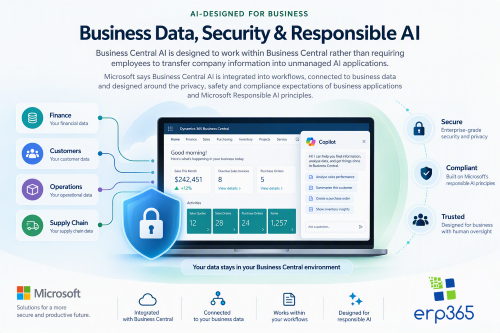 Business Data Security & Responsible AI